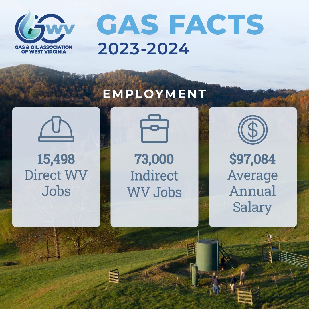Image for the Tweet beginning: WV's #natgas and #oil capacity