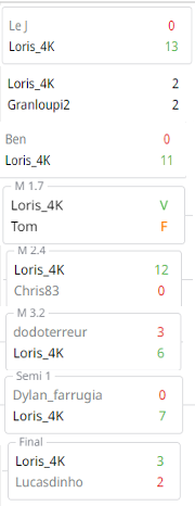 1ère Lan sous les couleurs de <a href="/ESTAC_esports/">ESTAC Esports</a> 🔥
Win +500€ 💵
54 buts pour / 7 contre en 7 matchs 🔥

La saison démarre bien !😁