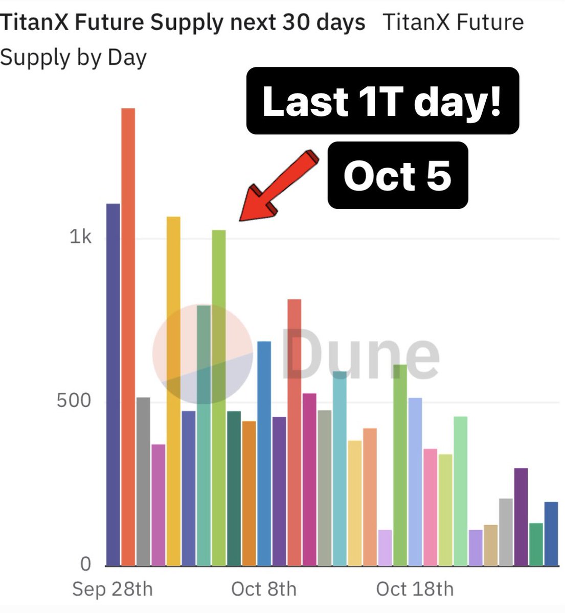 SLoBSoverBLiSS's tweet image. I feel like dancing! #HyperDeflation #TitanX #Ethereum #DeFi