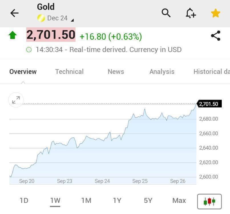 อย่าลืมว่า #ทองคำ ถูกวางไว้ให้เป็น #safehaven หรือ #forexreserves แต่ละประเทศ

แต่การที่ราคาทองคำขึ้นมาสูงมากขนาดนี้ มีความเสี่ยงที่ #กองทุน #สถาบัน เทขายทำกำไรได้ … แค่รอเวลาว่าใครจะเปิดก่อน #snowballeffect ก็เท่านั้นเอง