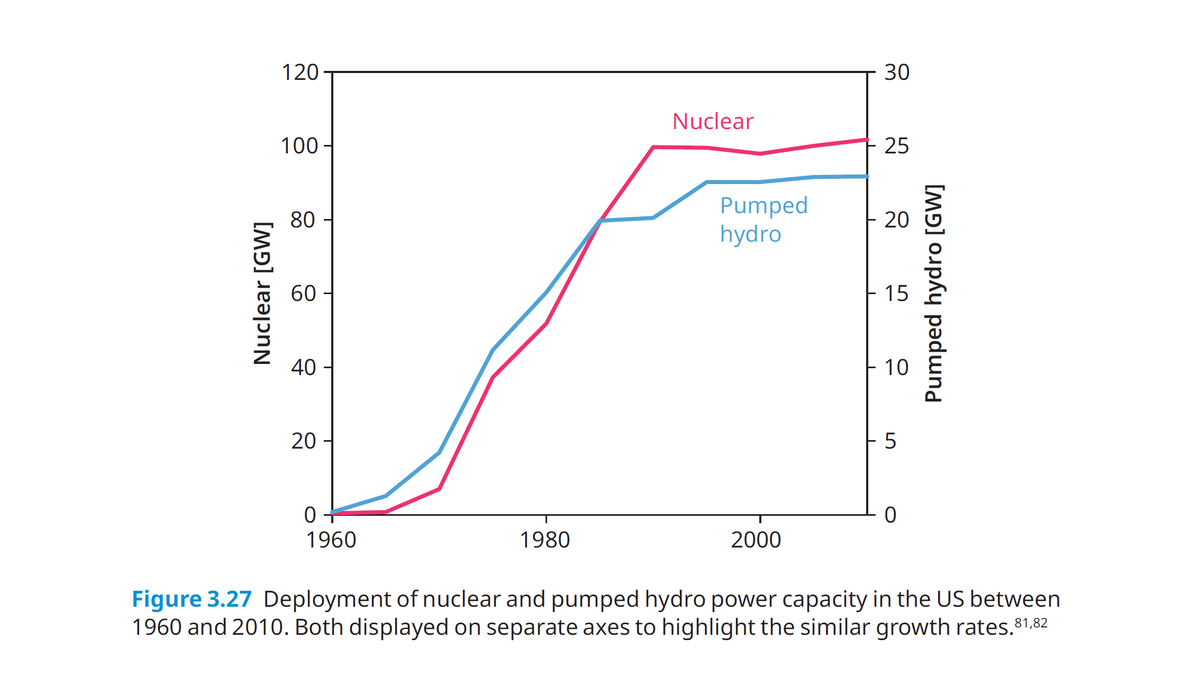 The Limiting Factor tweet media