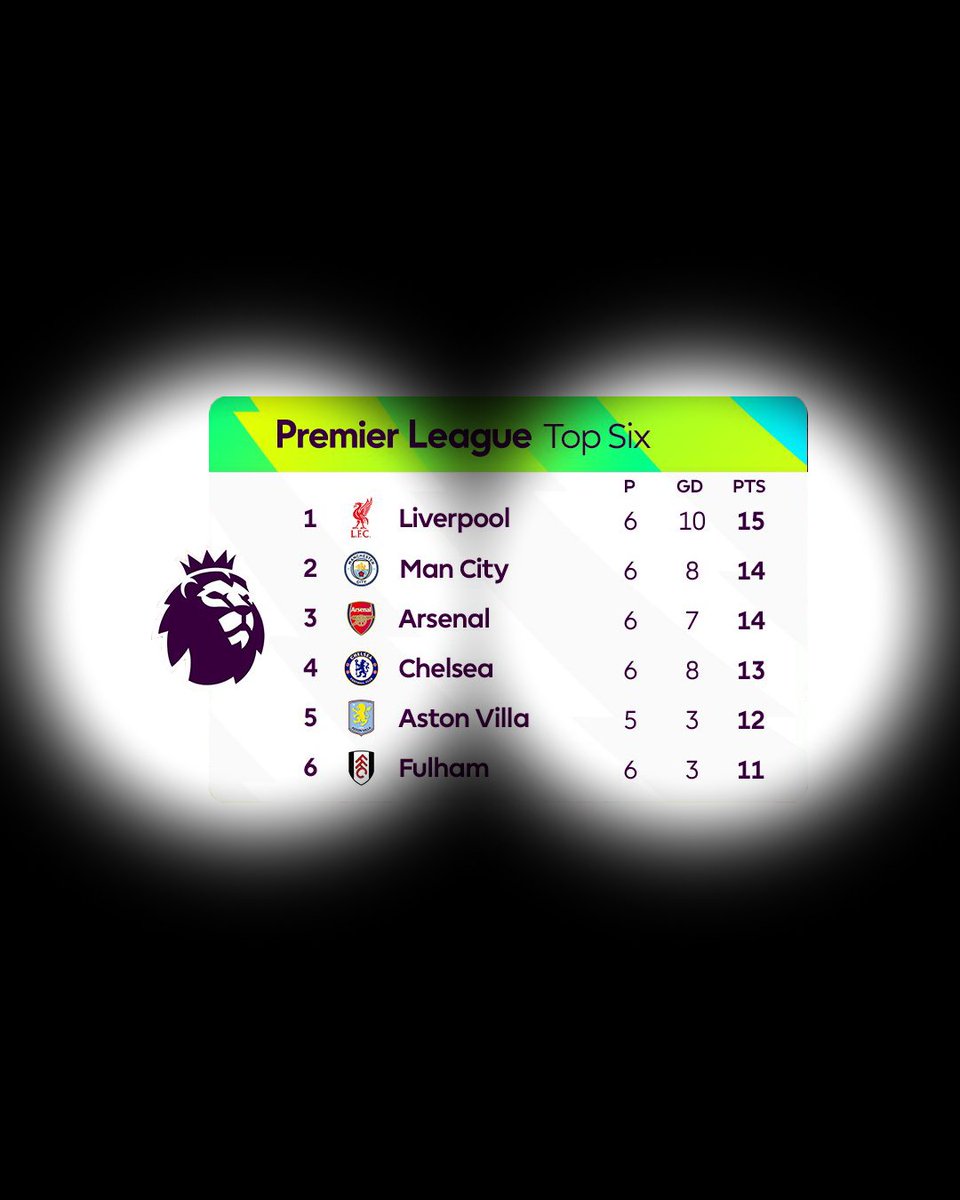 Good morning, Fulham fam.