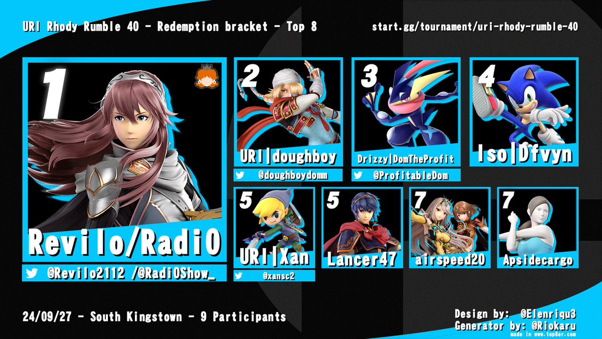 <a href="/Revilo2112/">Jack</a> <a href="/Radi0Show_/">RadioShow</a> <a href="/Alejandro_B1126/">Alejo</a> <a href="/SsbBrando/">Brando</a> @heatsurges @xansc2 <a href="/doughboydomm/">doughboy</a> Ultimate Redemption Bracket: 
1. <a href="/Revilo2112/">Jack</a> / <a href="/Radi0Show_/">RadioShow</a> 
2. <a href="/doughboydomm/">doughboy</a> 
3. <a href="/ProfitableDom/">DomTheProfit</a> 
4. Dfvyn
5. @xansc2 / Lancer47
7. airspeed20 / Apsidecargo