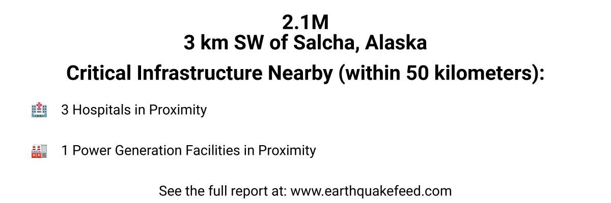 Global_EQ's tweet photo. A 2.1 magnitude #earthquake occured at 3 km SW of Salcha, Alaska. See the full report at: https://t.co/ibVz5OHGB4 https://t.co/0WiZsjUWWK