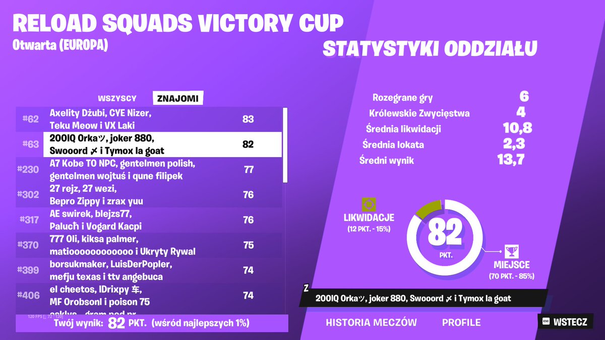 ziomek ma bugga przez co minute do lobby go wczytuje :)) <a href="/jok3r_111/">joker 880</a> <a href="/Tymoxikk/">Tymox</a> <a href="/Orka3001/">Orkaツ</a>