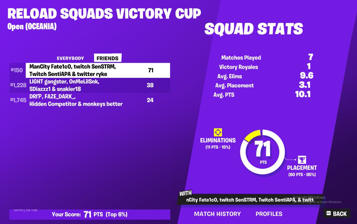 realryke1's tweet photo. 150th 8 points off qual om first ever squad tournament (OCE) https://t.co/dLM2VEv47M