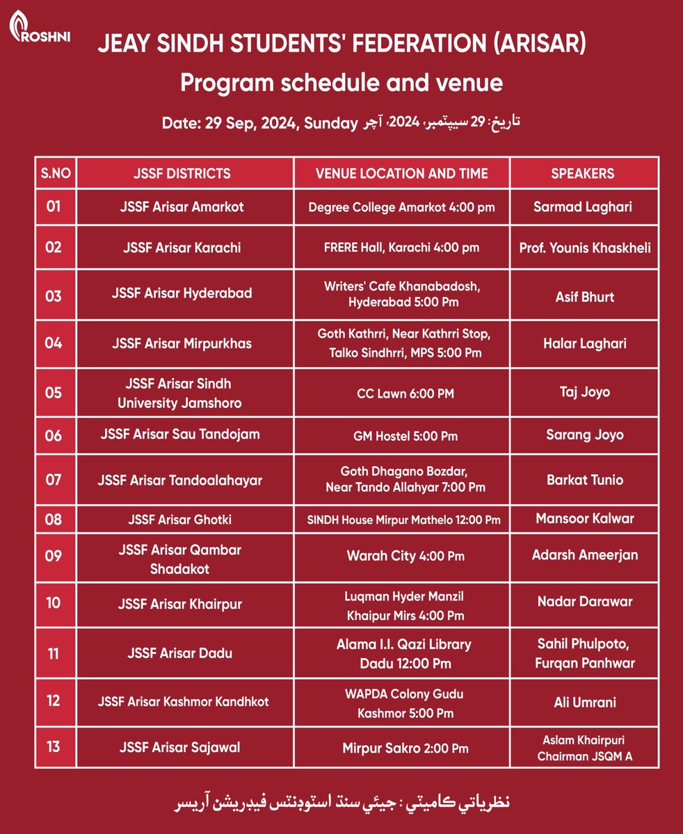 Roshnipub's tweet image. جيئي سنڌ اسٽوڊنٽس فيڊريشن آريسر 
تاريخ 29 سيپٽمبر 2024. آچر

نظرياتي ڪميٽي: جيئي سنڌ اسٽوڊنٽس فيڊريشن آريسر

#discussion #lecture #studycircle #students