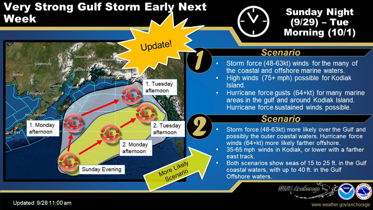NWSAnchorage's tweet image. The strong low remains on track to move into the Gulf, but it now appears more likely that scenario two will play out. This will mean lower wind speeds for Kodiak Island and the coastal waters. Stay tuned for more updates. #akwx
