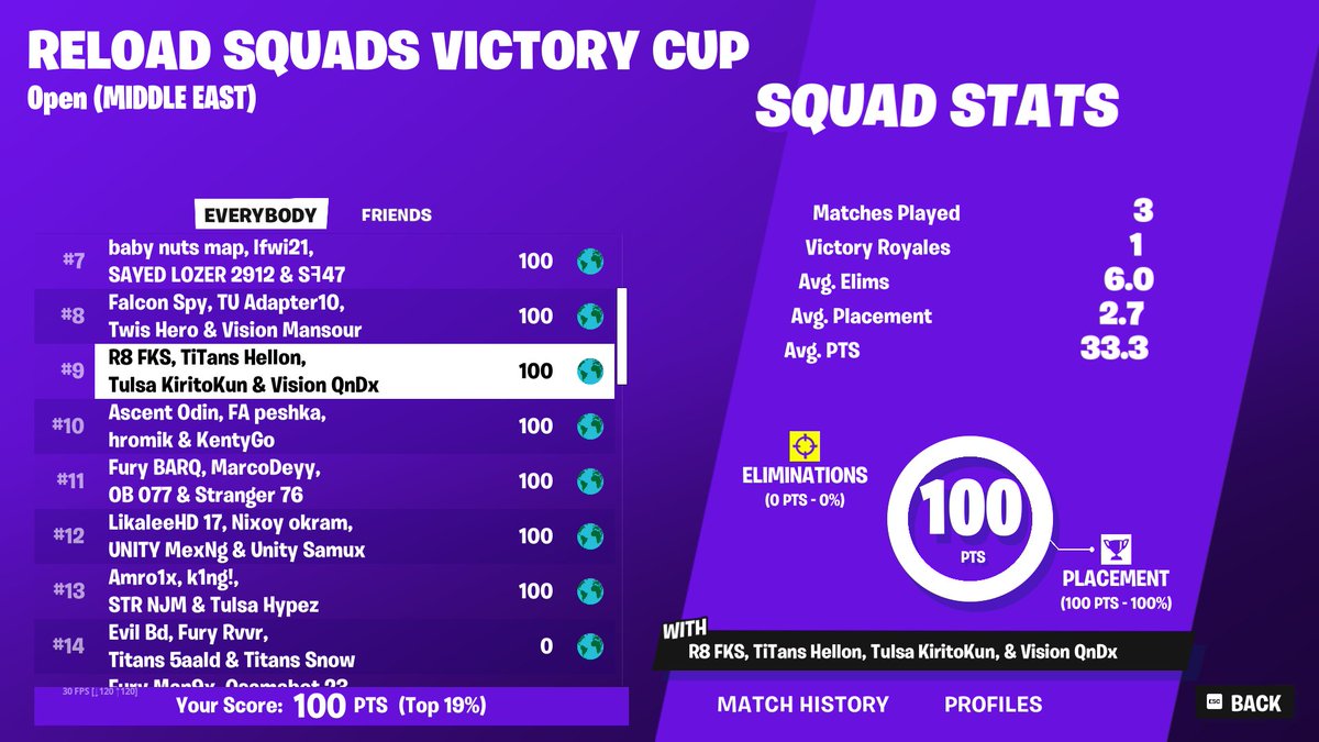 400$ on stream
<a href="/TulsaEsports/">Tulsa Esports</a>
