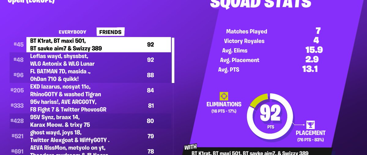 qualed squad cc w/<a href="/AntonixFn/">Antonix</a> <a href="/Lunar_FN1/">Lunar_fn1</a> <a href="/Leflasfnbr/">Leflas</a>