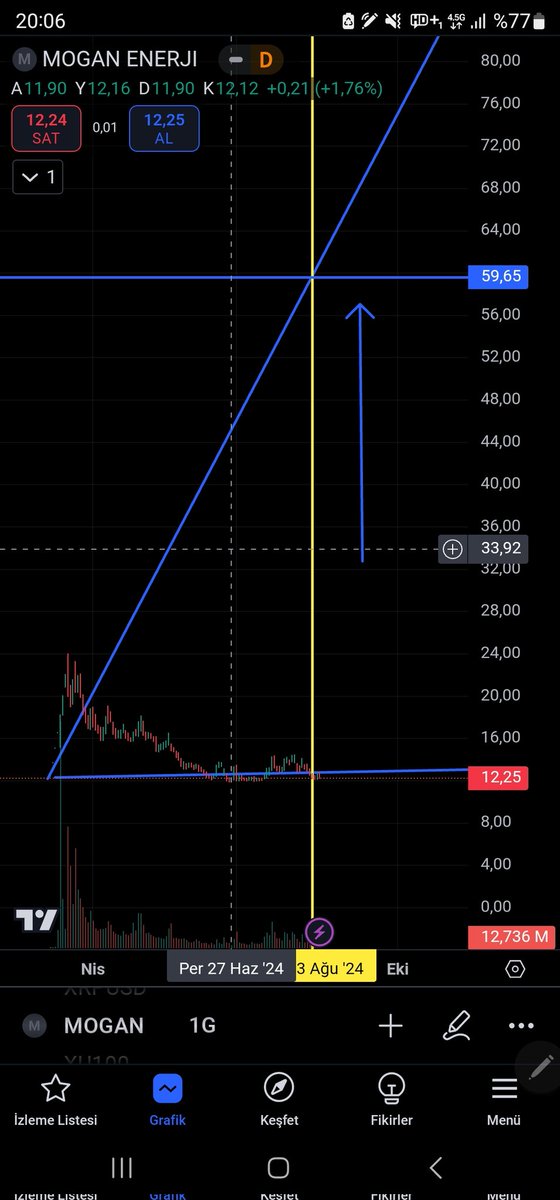 👉🚩#MOGAN 
🔷️ ben sadece çizerim
🔷️ rakamların dili ne söyler bilmem
🔷️ < zengine farklı selam veren biri >
🔷️ < fakire farklı selam veririrse >
🔷️ < dinin üçte ikisini kaybetmiştir >
vesselam
(YTD.Şahsi görüşümdür) 🖐🙋‍♂️🇹🇷