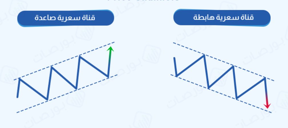 waelalfayez's tweet photo. هديه متواضعه للجميع وتستاهلون اكثر لتفاعلكم وردودكم الطيبه 🌹وهو اجتهاد شخصي عباره عن تحديد منطقة انعكاس واستبعاد الكسر للاستمرار لنفس الاتجاه سواء للاعلى او الاسفل بحسب الاتجاه بعد ملامسته للترند كالقنوات السعريه من خلال 3 شروط :-

1- ملامسة الترند 
1- تكون وتد هابط 
2- تكون دايفرجنس على rsi باعدادته الافتراضيه 

مرفق صور النماذج الفنيه