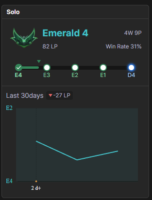 Jestem już dziadkiem :c