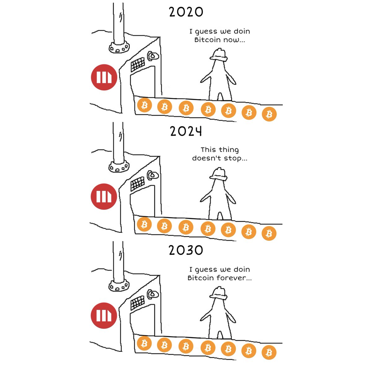 MicroStrategy Is a Bitcoin Accumulation Machine🧵 MicroStrategy ( $MSTR )  operates as a #Bitcoin accumulation machine, utilizing sophisticated  financial engineering strategies to enhance Bitcoin per Share (BPS) or  Satoshis per Share (SPS).