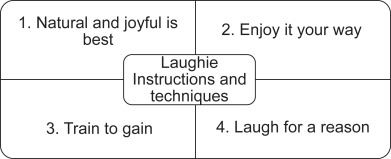 Have you heard about the 1-minute Laughie Laughter Prescription? #implement#facilitate#well-being#NP
ow.ly/69Tm50Tkq9Y