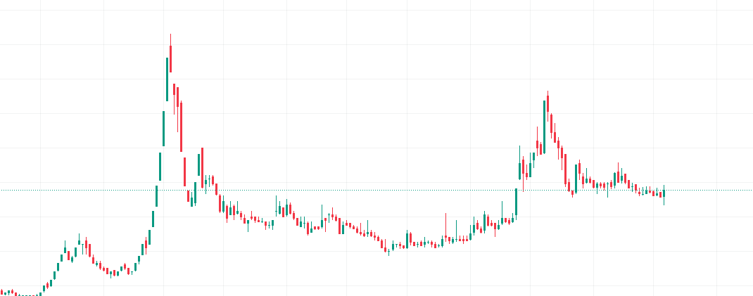 kingofswing3_'s tweet photo. A new stock in my radar for potential 3x returns! Retweet this post and I will DM you the name!

#SwingTrade #InvestmentOpportunity #StockMarket #stockmarketsindia https://t.co/o4Mj5Gi2pk