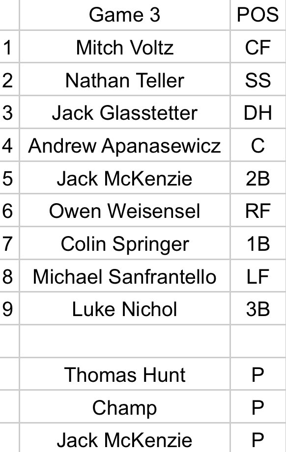 Dayton Club Baseball tweet media