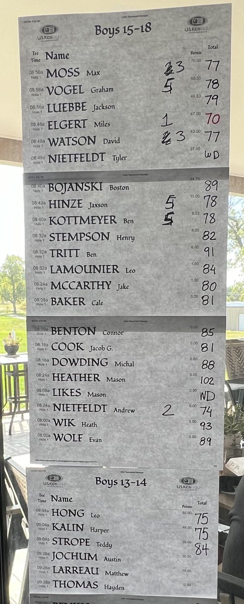RyanNietfeldt's tweet image. Great 74 and 2nd place finish today Andrew! Nice to see that your hard work is paying off! #uskidsgolf