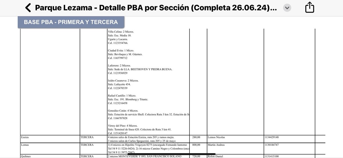 puntoabc's tweet photo. Milei puso más de 100 micros pagados con dinero estatal. 
Hacen todo lo que criticaban y peor . Los arrean como vacas a Parque Lezama,  les pagan entre $5000 y $15.000 y les dan pebetes y gaseosas.
Hipocresía total . https://t.co/iRBl29AvqV