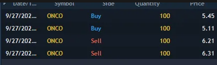 optrades's tweet photo. covered half above 5 bc super psych and didnt hit multiple times.
held last half too long, planned on swinging found out you cant swing so got out. executed on trade the pool evaluation account so not a real trade https://t.co/tYv7ud0fKS
