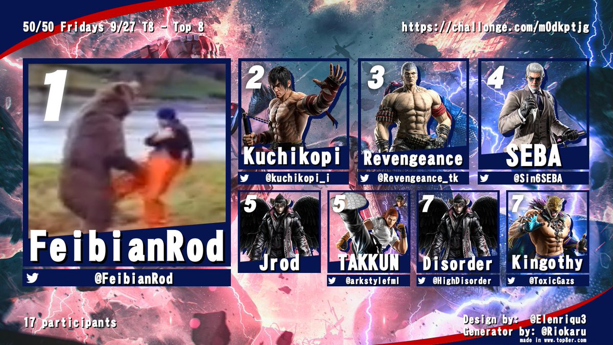 50/50 Fridays 9/27 Tekken 8 Top 8!
1st <a href="/FeibianRod/">Fabian Rodriguez</a> 
2nd <a href="/kuchikopi_i/">Kuchikopi</a> 
3rd <a href="/Revengeance_tk/">Kristopher Hernandez</a> 
4th <a href="/Sin6SEBA/">SEBA</a> 
5th Jrod / <a href="/arkstylefml/">Takkun 🐟</a> 
7th <a href="/HighDisorder/">Alex Hernandez</a> / <a href="/ToxicGazs/">ToxicGazs</a>