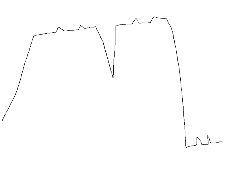 Si tuviera una gráfica para representar mi canal sería este: