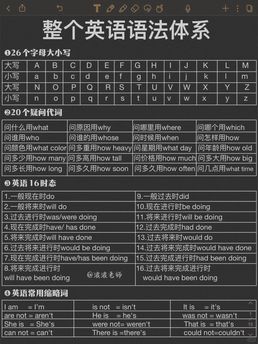 超全整理！整个英语语法体系！一目了然！