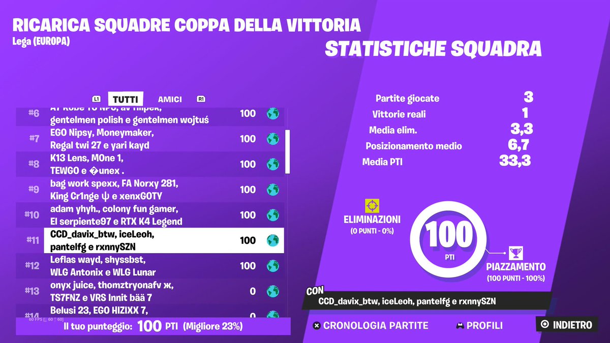 Open &amp; finals squad victory reload cup +250 each (all console)