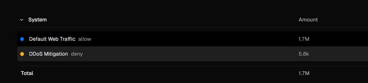 Devs still Devving

1.7 million requests in one hour...bullish