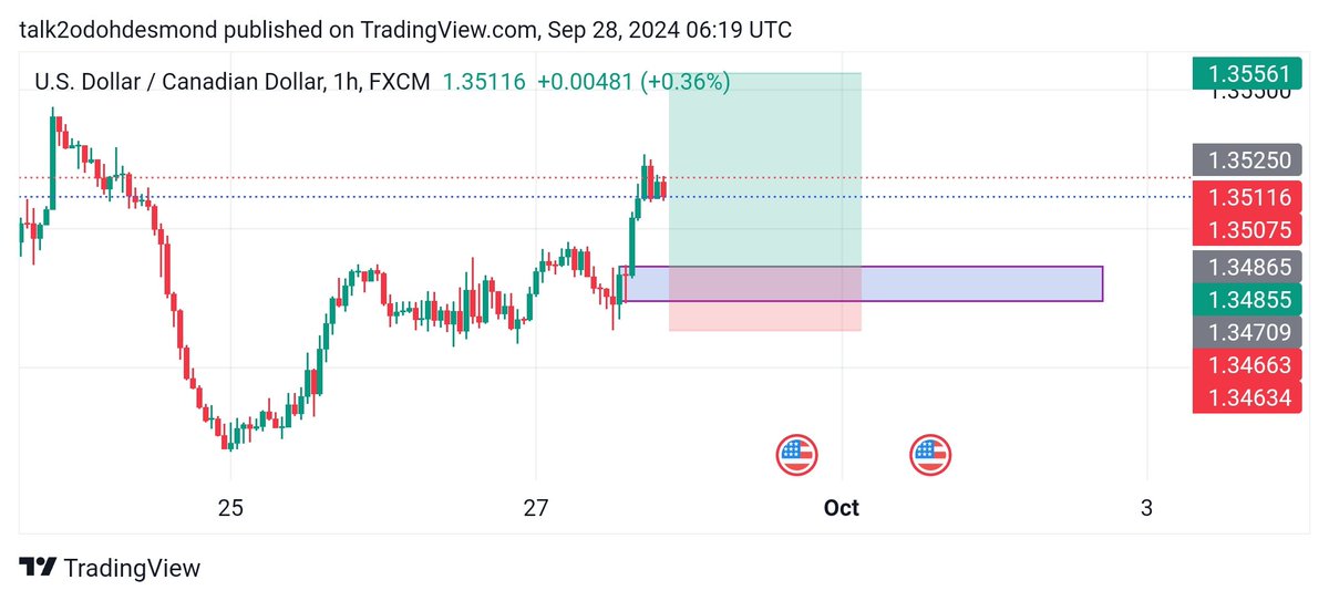 OdohDesmond1's tweet photo. #usdcad

Buy position
1hr timeframe
1:3rr

Join our telegram group below to get access to trade calls with specific entry and exit price with take profit price. Access if FREE!!! https://t.co/YJKptqooB8

#forexstrategy 
#ForexMarket 
#forexsignals https://t.co/tBrKqbqFcd