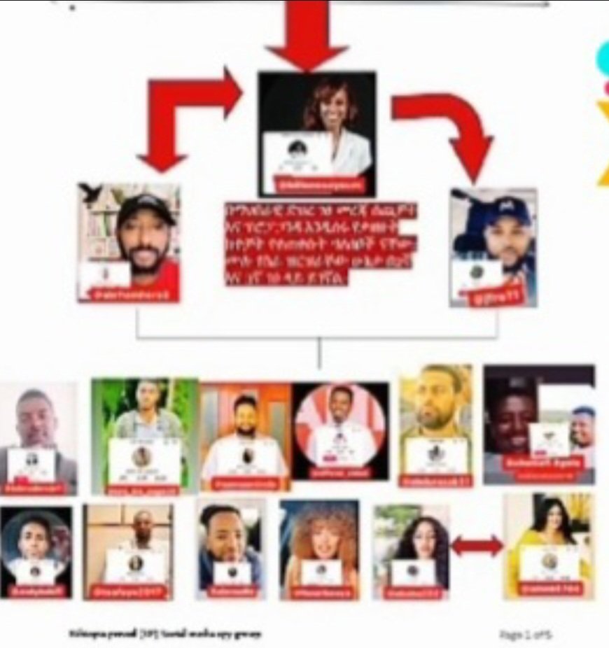 Anketse አንቀጸ-ፋኖነኝ tweet media