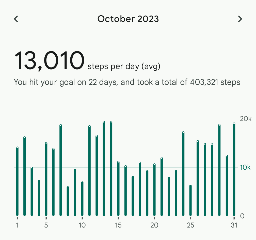 theTytoAlba's tweet photo. Takvimler Walktober'ı göstermek üzeree✨✨ Yine her zamanki gibi günlük 10k hedefimi koydum + bonus olarak geçen seneki 13k ortalamayı aşmaya niyetliyim. Lesgooooo https://t.co/gYADyrQuwK