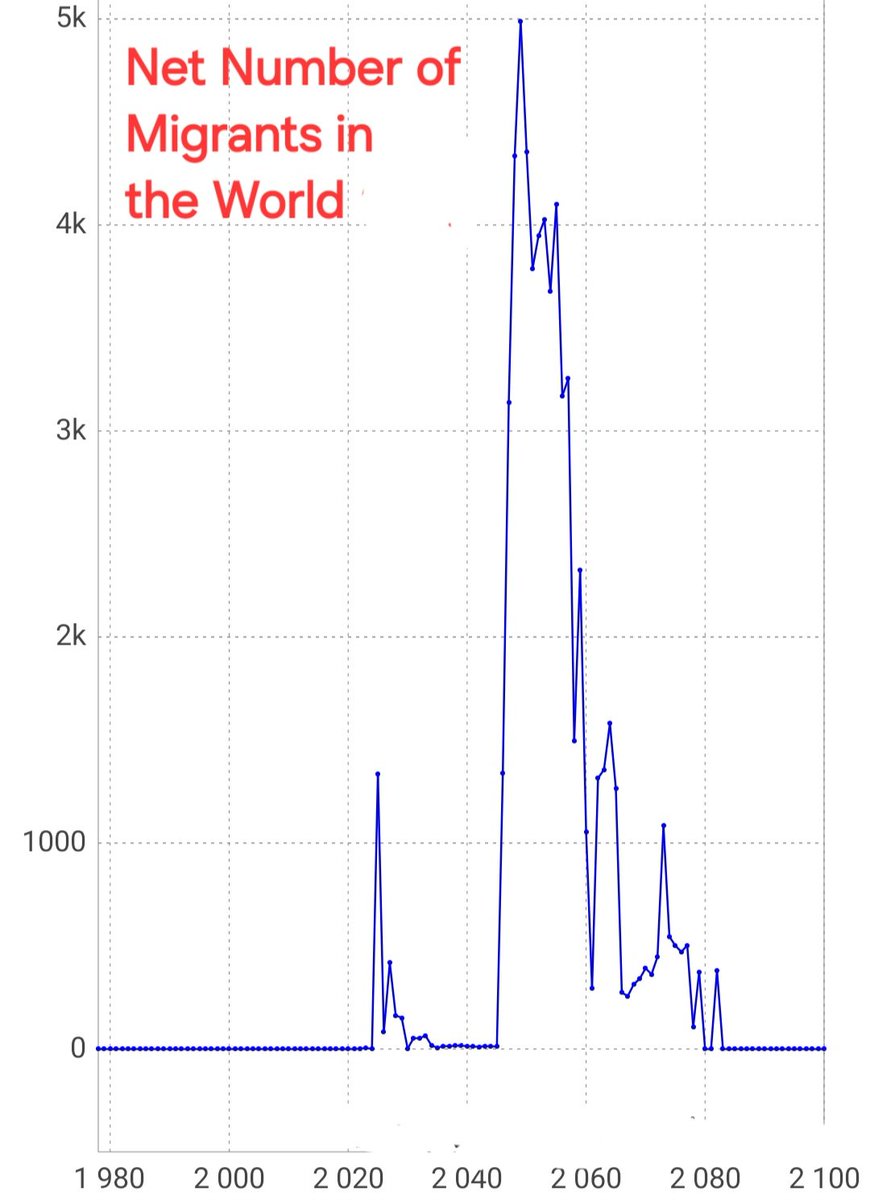 TothGCsaba's tweet image. We can expect to see a few thousand aliens in the coming decades, according to the World Population Data app. 😃😃Which is a great app, by the way.
#demography #population #migrations #Aliens