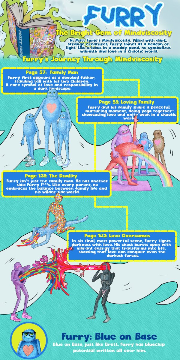 Furry isn't just another face in Mindviscosity, he stands out. Like a lotus blooming in a muddy pond, Furry is a beacon of light and love in a world of chaos.

Here's a dive into the Furry roots and narrative.