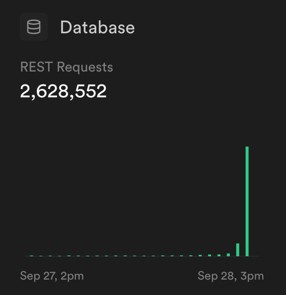 omg 👀

looks like a shit coin chart