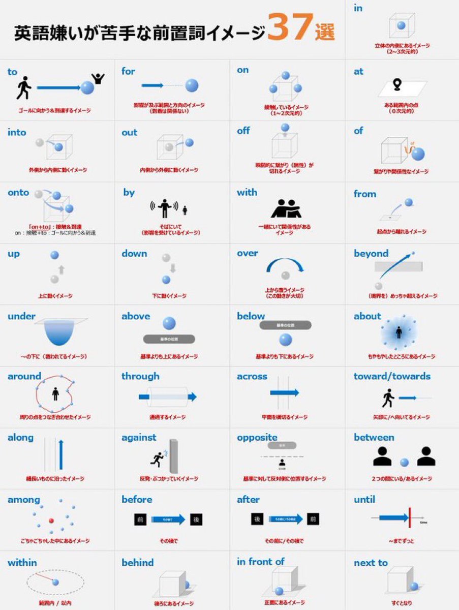 前置詞わかる人が増えますように。