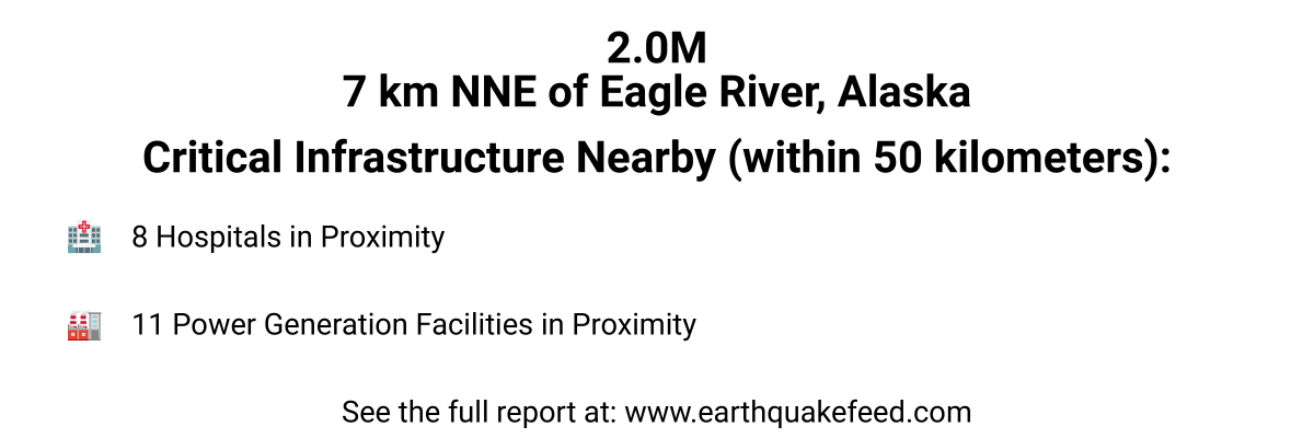 Global_EQ's tweet photo. A 2.0 magnitude #earthquake occured at 7 km NNE of Eagle River, Alaska. See the full report at: https://t.co/xAI9vT9GW8 https://t.co/zUI7SrDlCi