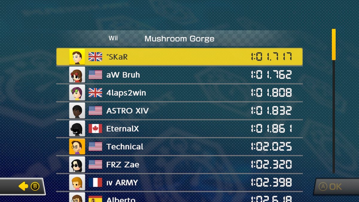 SKaR__MK's tweet photo. MUSHROOM GORGE JUST KEEPS ON GIVING #MK8DXWR https://t.co/up0aXVArOy