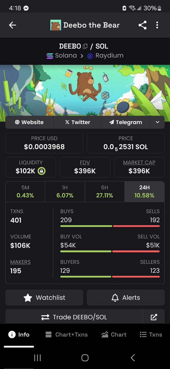 bryson10x's tweet photo. Deebo on $sol is going back to $1 million market cap mark my words 
Coin address:AzC1u8NPdpS6DVBs8Mv3P6egZ2AhN9KaGaY64xVMpump @CtoDeebo #deebo #memecoin100x #memeccoin #Avax  #Solana #Crypto #Bitcoin #BNB #BNBChain #SOLCHAN #SolanaProjects #Solanamecoin #CZBACK #CZFREE #CZKING https://t.co/A1Z0qmTz4e