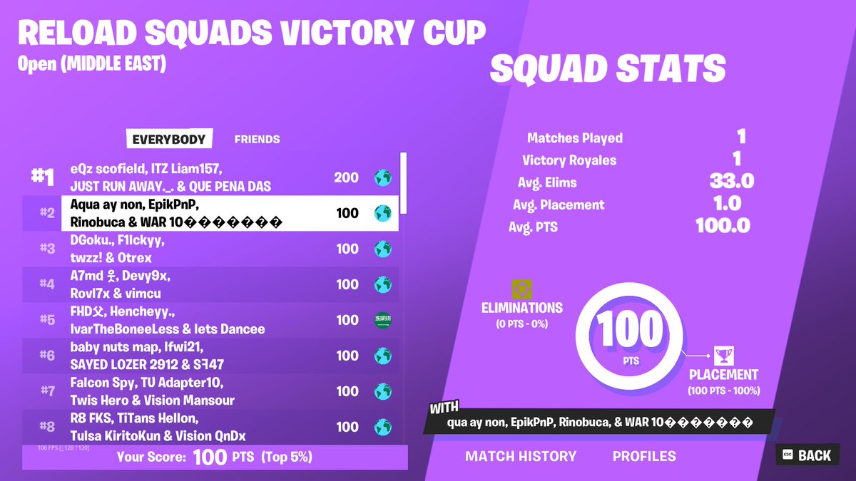 +100$ Squads Vic
