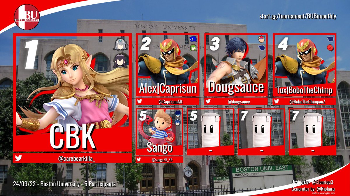 Belated congratulations to the winners of BU Bimonthly #19!

SSBU:
1. <a href="/ExciIed/">corey</a> 
2. <a href="/fluffiluff_ssb/">Aidan</a> 
3. <a href="/gensokyosi/">yosi</a> 
4. <a href="/QuesoSSB/">Thomas Queso Quesadilla</a> 
5. @CaprisunAlt 
5. <a href="/carebearkilla_/">Daryl</a> 
7. <a href="/fammydamammy/">fammydamammy</a> 
7. <a href="/BoboTheChimpanZ/">BoboTheChimp</a> 

Brawl winner: <a href="/AzazelBrawl/">olimar's_pik-six</a> 
Squad Strike winner: <a href="/carebearkilla_/">Daryl</a>