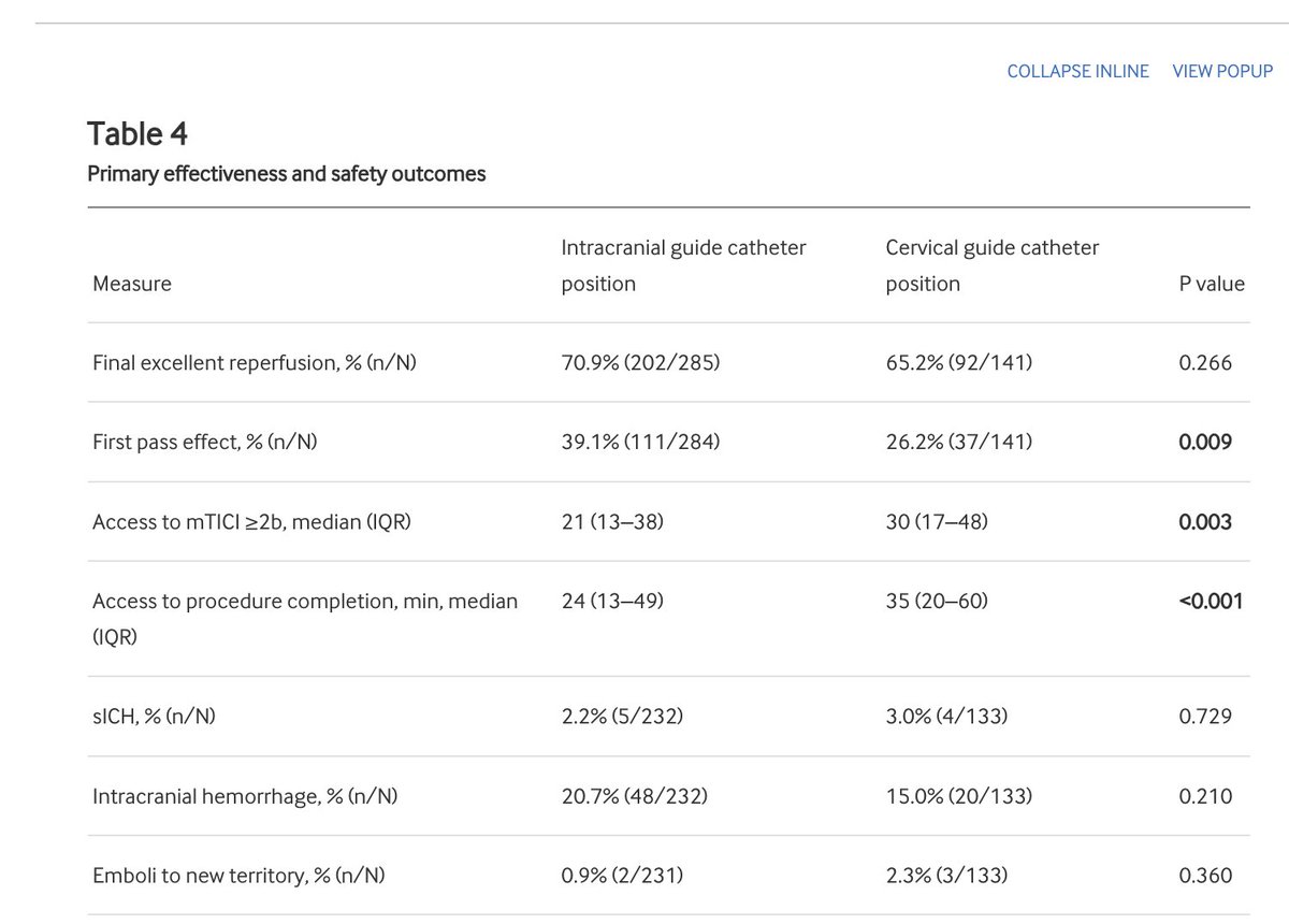JNIS (@jnis_bmj) on Twitter photo 🧠 Did you know positioning an 8F guide catheter high (petrous segment) may lead to better reperfusion outcomes? Link to this cohort study here: bit.ly/4eAdTyL <a href="/docroc99/">James Milburn MD, FACR, FSNIS, MMM</a> <a href="/docroc99/">James Milburn MD, FACR, FSNIS, MMM</a> Where do YOU put your guide catheter? 🧠 Did you know positioning an 8F guide catheter high (petrous segment) may lead to better reperfusion outcomes? Link to this cohort study here: bit.ly/4eAdTyL <a href="/docroc99/">James Milburn MD, FACR, FSNIS, MMM</a> <a href="/docroc99/">James Milburn MD, FACR, FSNIS, MMM</a> Where do YOU put your guide catheter?