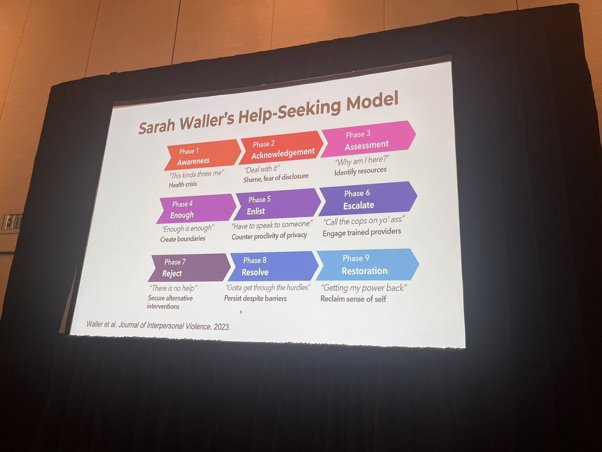 ProfBernadineW's tweet photo. The #DV Svc provision system is mostly failing Black women. The first step to fixing it is co-creating intxs WITH them, and ensuring we understand mechanisms for ensuring sustainability before implementation. TY @ImplementCollab @DrRachelShelton @SidneyHankerson #IPVresearch https://t.co/ER4h6ViDY6