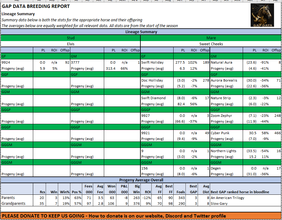 🚀Elevate Your Breeding 🚀 

As breeding season approaches, don't miss out on our exclusive breeding reports!

🌿 These detailed guides have transformed countless breeding strategies in our Discord community