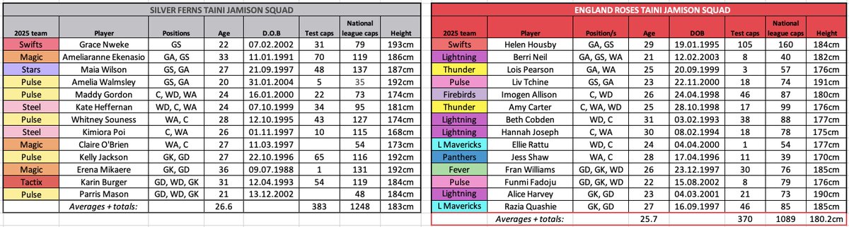 Sophie Acklin 🏐🇳🇿🇹🇴 tweet media