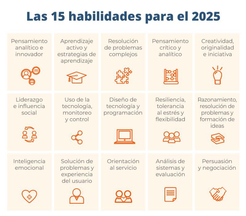 Las 15 habilidades para el 2025