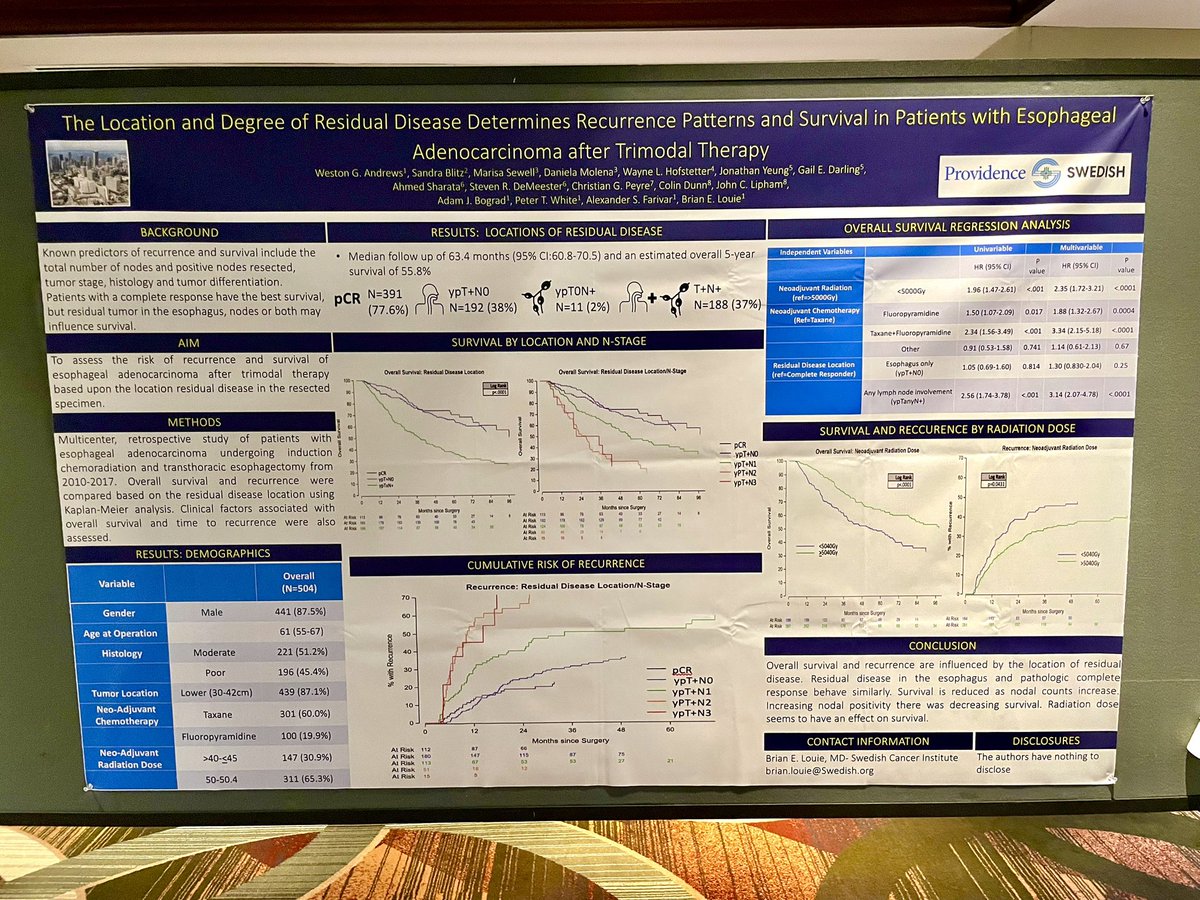 WGAndrewsMD's tweet photo. Great #ITSOS @AATSHQ meeting in NYC. Thank you for letting us present a poster on residual esophageal cancer. @BrianLouie4 et al. 

Glad to see the @MCWSurgery thoracic crew there @BrittonDonatoMD and @PaulLinsky https://t.co/GLcysr8tTf