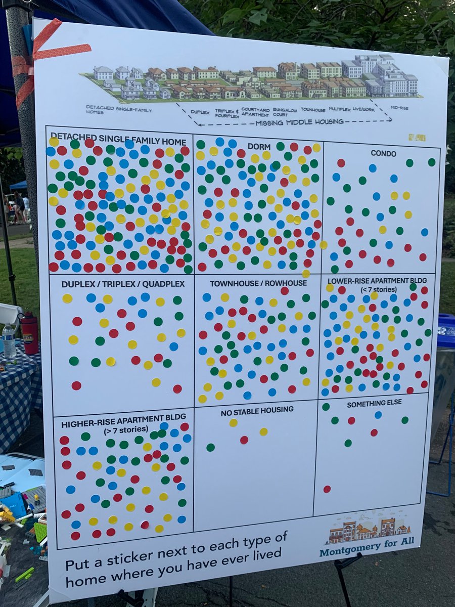 @janelyonsraeder <a href="/Montgomery4All/">Montgomery for All</a> Folks’ lived experience suggest that a healthy community would have choices…