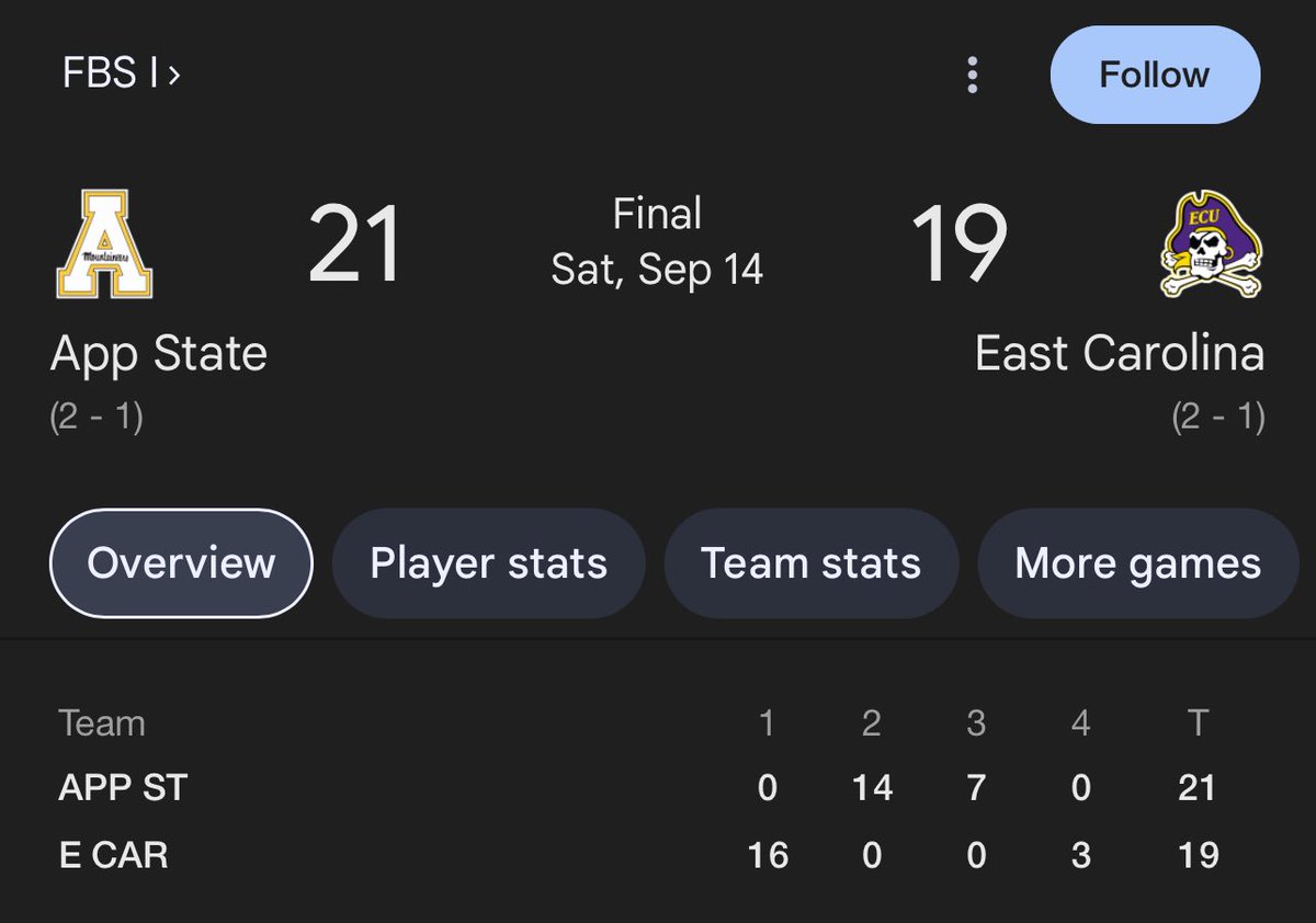 ECU College Democrats tweet media