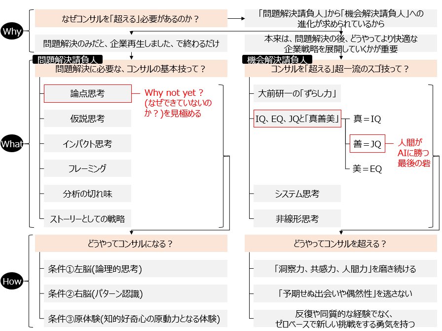 ysk_motoyama's tweet photo. コンサルファームの頂点にいる人の頭の中を教えてくれる本 https://t.co/j8EkBQ8DCU